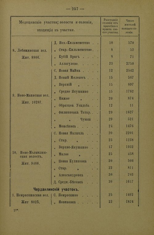 Страница 259