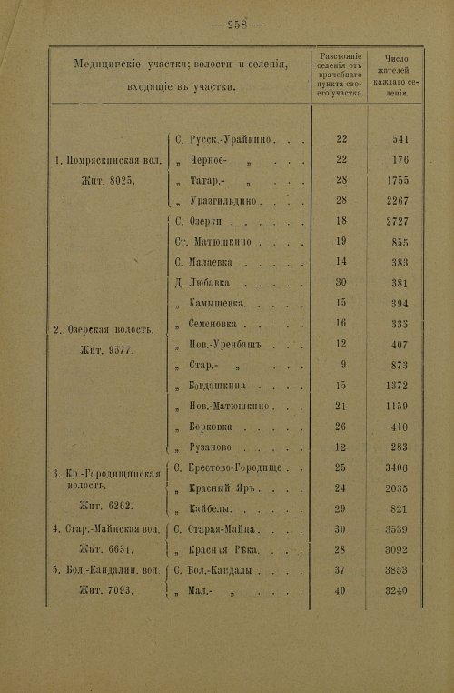 Страница 260