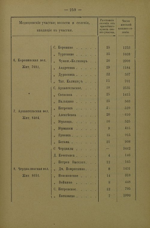 Страница 261