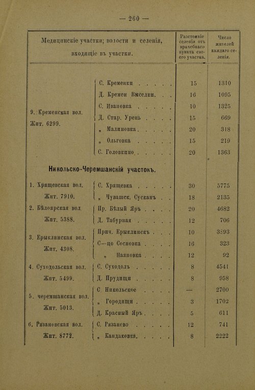 Страница 262