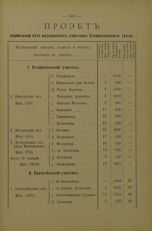 Страница 265