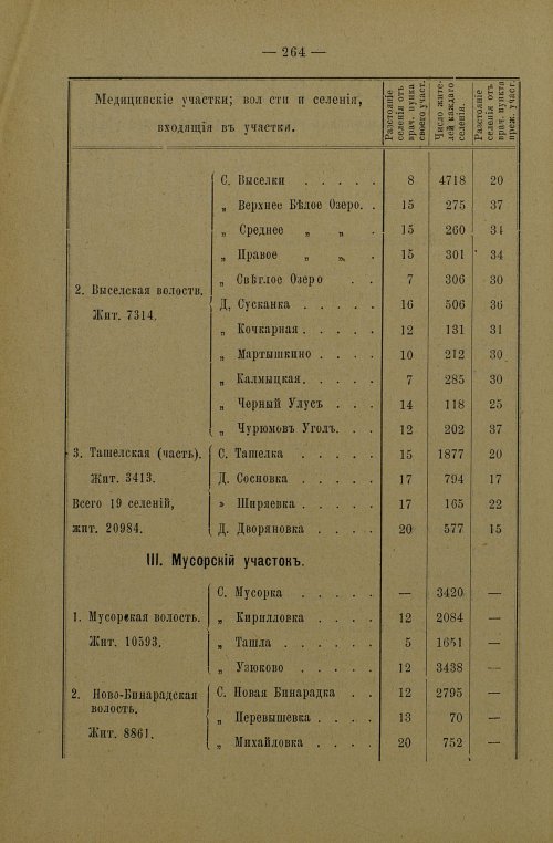 Страница 266
