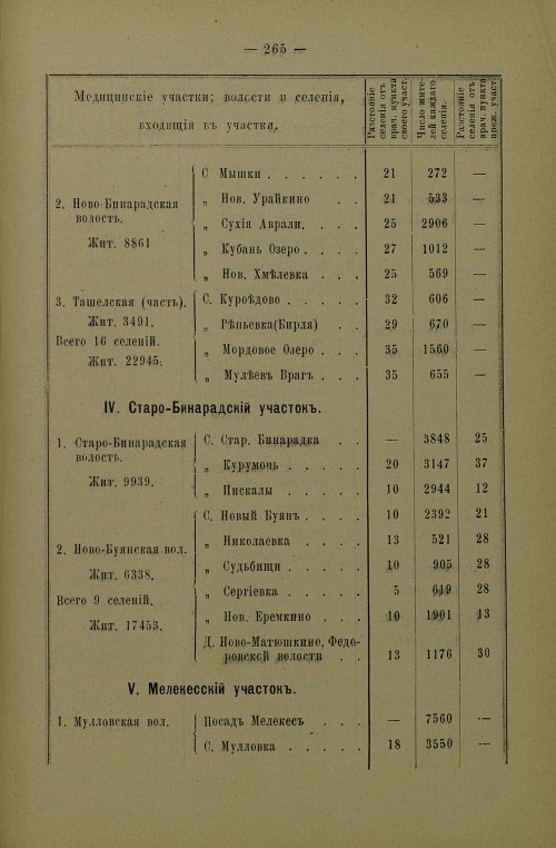 Страница 267