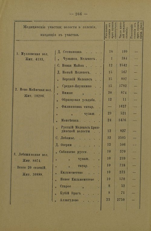Страница 268