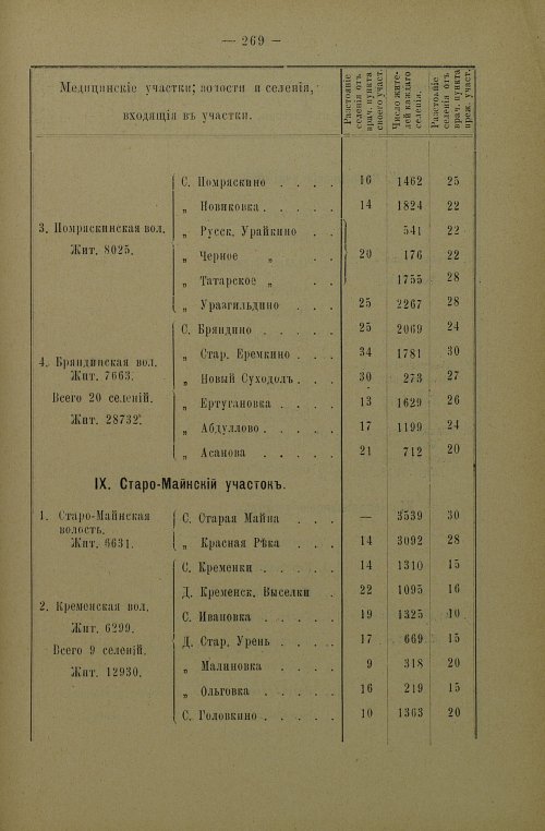 Страница 271