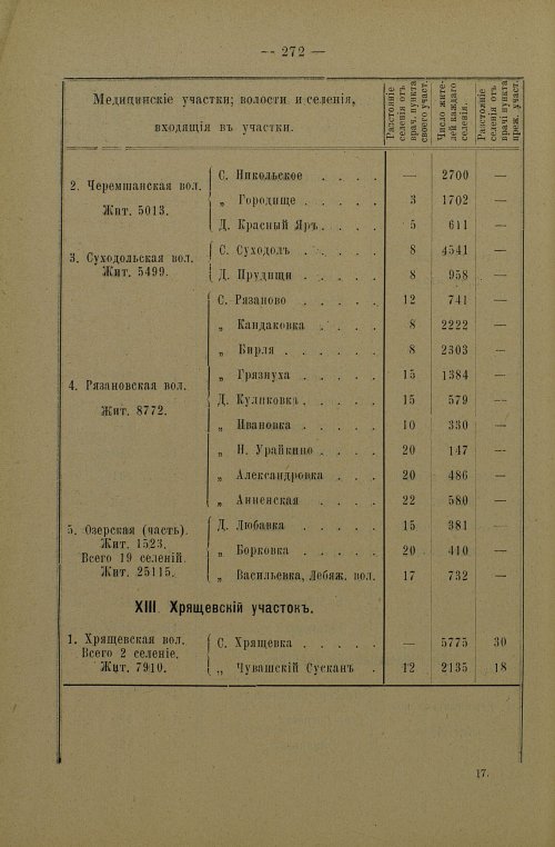 Страница 274
