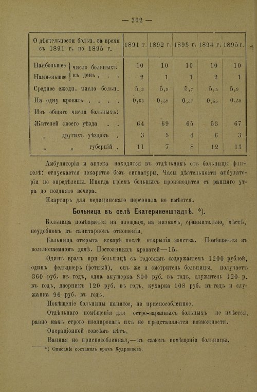 Страница 304