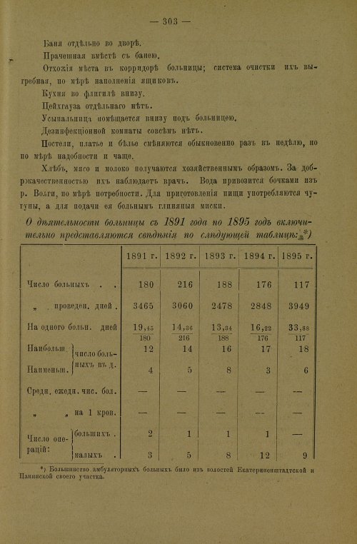 Страница 305