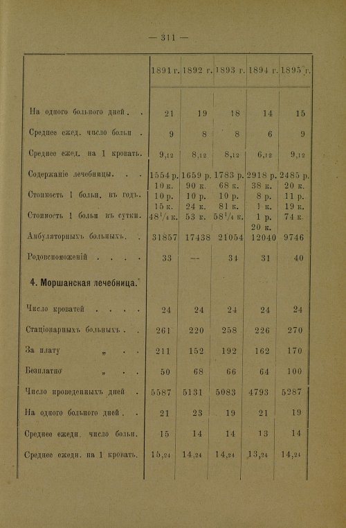 Страница 313