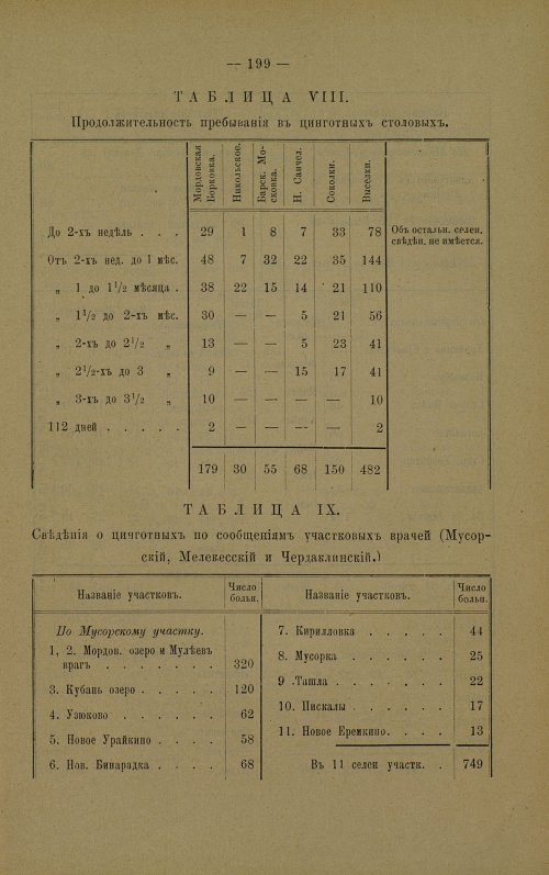 Страница 195