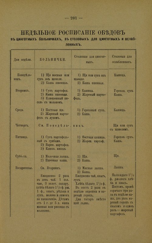 Страница 197