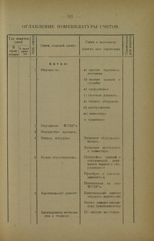 Страница 95