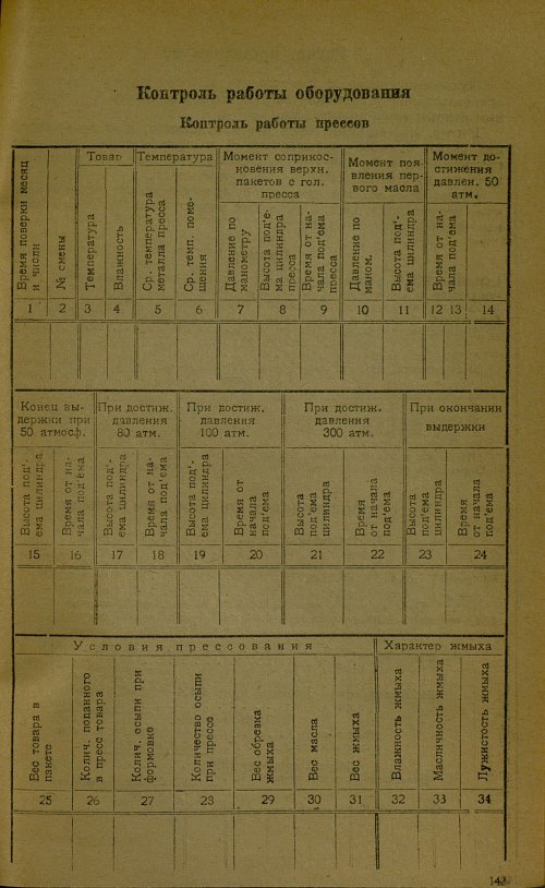Страница 145