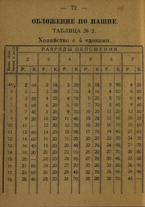 Страница 74