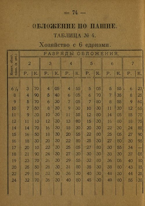 Страница 76