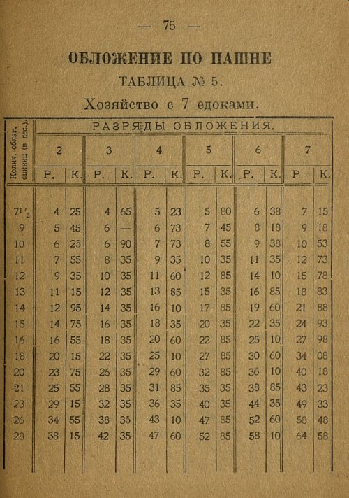 Страница 77