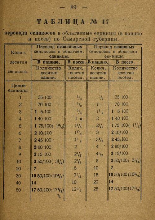 Страница 91