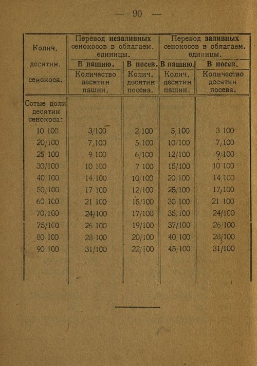 Страница 92