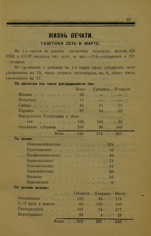 Страница 87