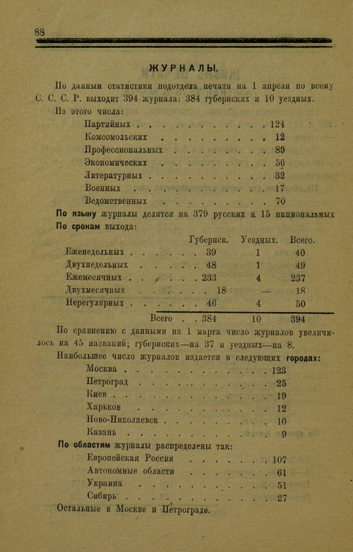Страница 88
